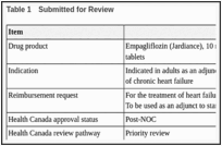 Table 1. Submitted for Review.