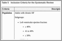 Table 5. Inclusion Criteria for the Systematic Review.