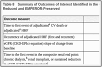 Table 8. Summary of Outcomes of Interest Identified in the CADTH Review Protocol — EMPEROR-Reduced and EMPEROR-Preserved.