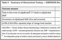 Table 9. Summary of Hierarchical Testing — EMPEROR-Reduced and EMPEROR-Preserved.