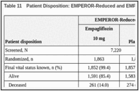 Table 11. Patient Disposition: EMPEROR-Reduced and EMPEROR-Preserved.