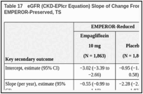 Table 17. eGFR (CKD-EPIcr Equation) Slope of Change From Baseline — EMPEROR-Reduced and EMPEROR-Preserved, TS.