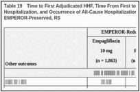 Table 19. Time to First Adjudicated HHF, Time From First to Second HHF, Time to First All-Cause Hospitalization, and Occurrence of All-Cause Hospitalization — EMPEROR-Reduced and EMPEROR-Preserved, RS.