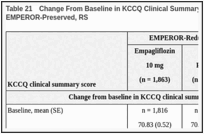 Table 21. Change From Baseline in KCCQ Clinical Summary Score — EMPEROR-Reduced and EMPEROR-Preserved, RS.