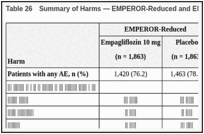 Table 26. Summary of Harms — EMPEROR-Reduced and EMPEROR-Preserved, TS.