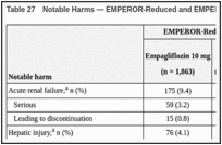 Table 27. Notable Harms — EMPEROR-Reduced and EMPEROR-Preserved, TS.