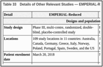 Table 33. Details of Other Relevant Studies — EMPERIAL-Reduced and EMPERIAL-Preserved.