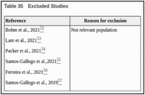 Table 35. Excluded Studies.