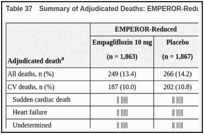 Table 37. Summary of Adjudicated Deaths: EMPEROR-Reduced and EMPEROR-Preserved, RS.
