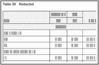 Table 39. Redacted.