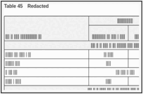 Table 45. Redacted.