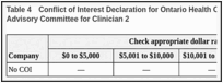 Table 4. Conflict of Interest Declaration for Ontario Health Cancer Care Ontario Breast Cancer Drug Advisory Committee for Clinician 2.