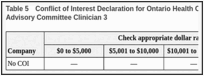 Table 5. Conflict of Interest Declaration for Ontario Health Cancer Care Ontario Breast Cancer Drug Advisory Committee Clinician 3.