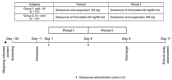 Study MT-1186-J03 was carried out by the 2-period, 2-sequence crossover. Patients were randomly allocated to 2 groups. Patients randomized to group 1 received edaravone oral suspension 105 mg during period 1 and edaravone IV formulation 60 mg per 60 minutes during period 2, while patients randomized to group 2 received edaravone IV formulation 60 mg per 60 minutes during period 1 and edaravone oral suspension 105 mg during period 2. The duration of hospitalization was 7 days and 6 nights.