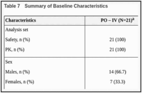 Table 7. Summary of Baseline Characteristics.