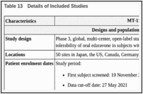 Table 13. Details of Included Studies.