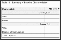 Table 14. Summary of Baseline Characteristics.