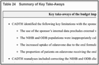 Table 24. Summary of Key Take-Aways.