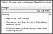 Table 6. Strengths and Limitations of Clinical Studies Using the Downs and Black Checklist.