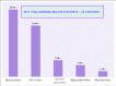 Figure 2. The prevalence of endocrine-related complications in thalassaemia major. [Short stature (< 3rd centile) ] (De et al. Sanctis 2004).