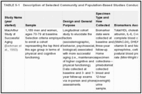 TABLE 5-1. Description of Selected Community and Population-Based Studies Conducting Biomarker Research.
