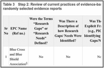 Table 3. Step 2: Review of current practices of evidence-based practice centers (EPCs)—Audit of randomly selected evidence reports.