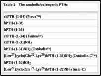 Table 1. The anabolic/osteogenic PTHs.