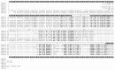 Figure 2. Multiple sequence alignment of PheRSs isolated from different sources.