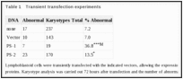 Table 1. Transient transfection experiments.