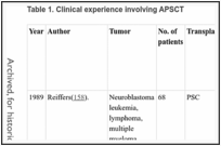Table 1. Clinical experience involving APSCT.