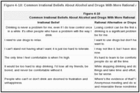 Figure 4-10: Common Irrational Beliefs About Alcohol and Drugs With More Rational Alternatives.