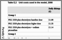 Table E.2. Unit costs used in the model, 2008.