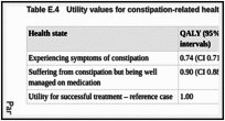 Table E.4. Utility values for constipation-related health states.