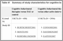 Table 41. Summary of study characteristics for cognitive behavioural therapies.