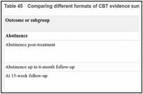 Table 45. Comparing different formats of CBT evidence summary.
