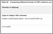 Table 46. Comparing different formats of CBT evidence summary.