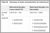 Table 48. Summary of study characteristics for behavioural therapies.