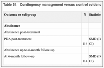 Table 54. Contingency management versus control evidence summary.