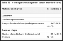 Table 55. Contingency management versus standard care (TAU) evidence summary.