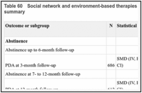 Table 60. Social network and environment-based therapies versus other intervention evidence summary.
