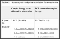 Table 62. Summary of study characteristics for couples therapy.