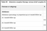 Table 65. Intensive couples therapy versus brief couples therapy evidence summary.