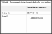 Table 68. Summary of study characteristics for counselling.