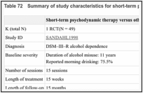 Table 72. Summary of study characteristics for short-term psychodynamic therapy.