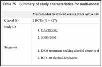 Table 75. Summary of study characteristics for multi-modal treatment.