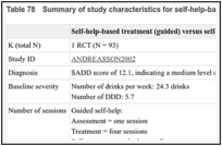 Table 78. Summary of study characteristics for self-help-based treatment.
