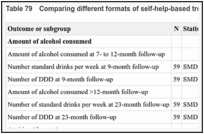 Table 79. Comparing different formats of self-help-based treatment evidence summary.