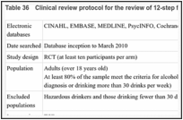 Table 36. Clinical review protocol for the review of 12-step facilitation.