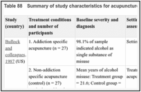 Table 88. Summary of study characteristics for acupuncture.