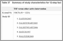 Table 37. Summary of study characteristics for 12-step facilitation.